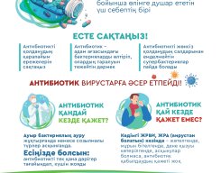 антибиотики